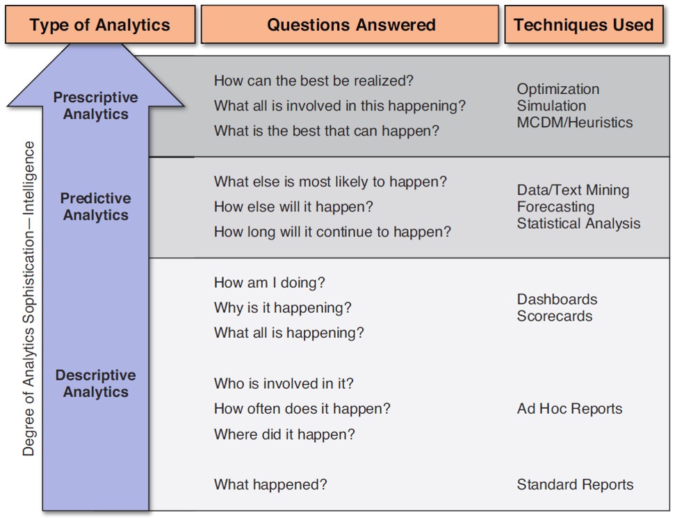 Analytics Maturity Path