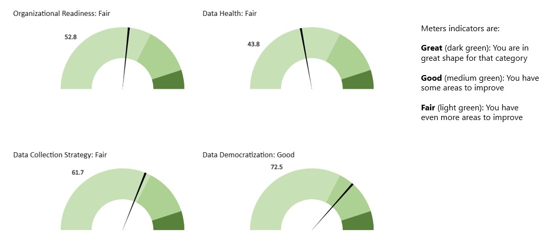 Governance Toolkit Meters