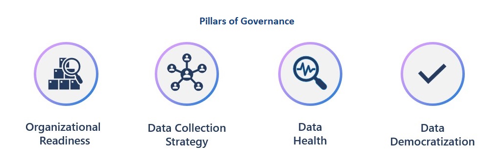 4 Pillars of Data Governance